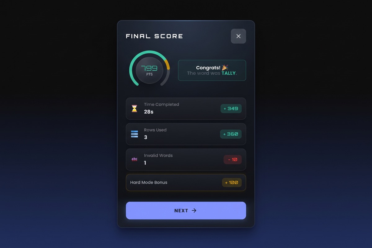 League of Words score breakdown screen showing points earned for time, unused rows, and hard mode bonus after solving the daily word